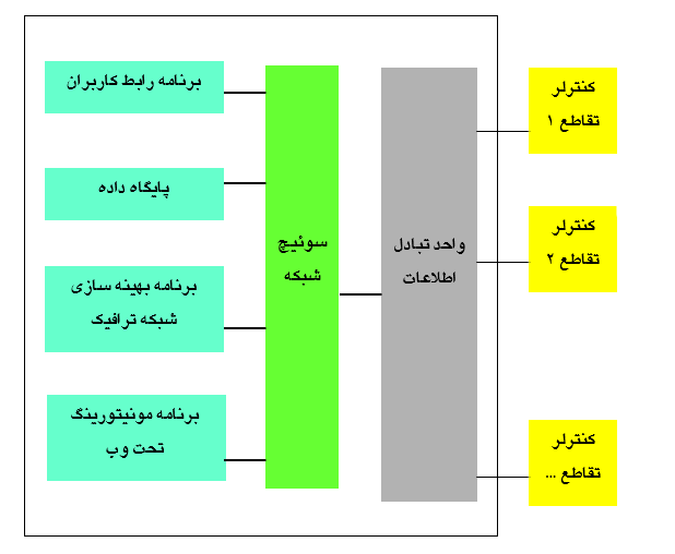 BS-Net